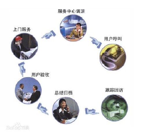 售后服務體系認證